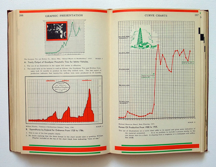 Graphic-presentation-Willard-Cope-Brinton-1939-04