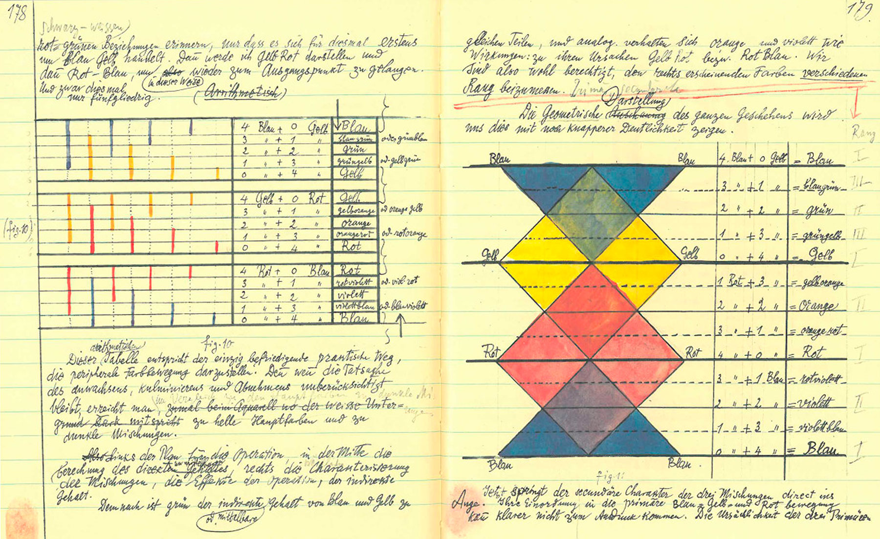 Paul Klee – Notebooks