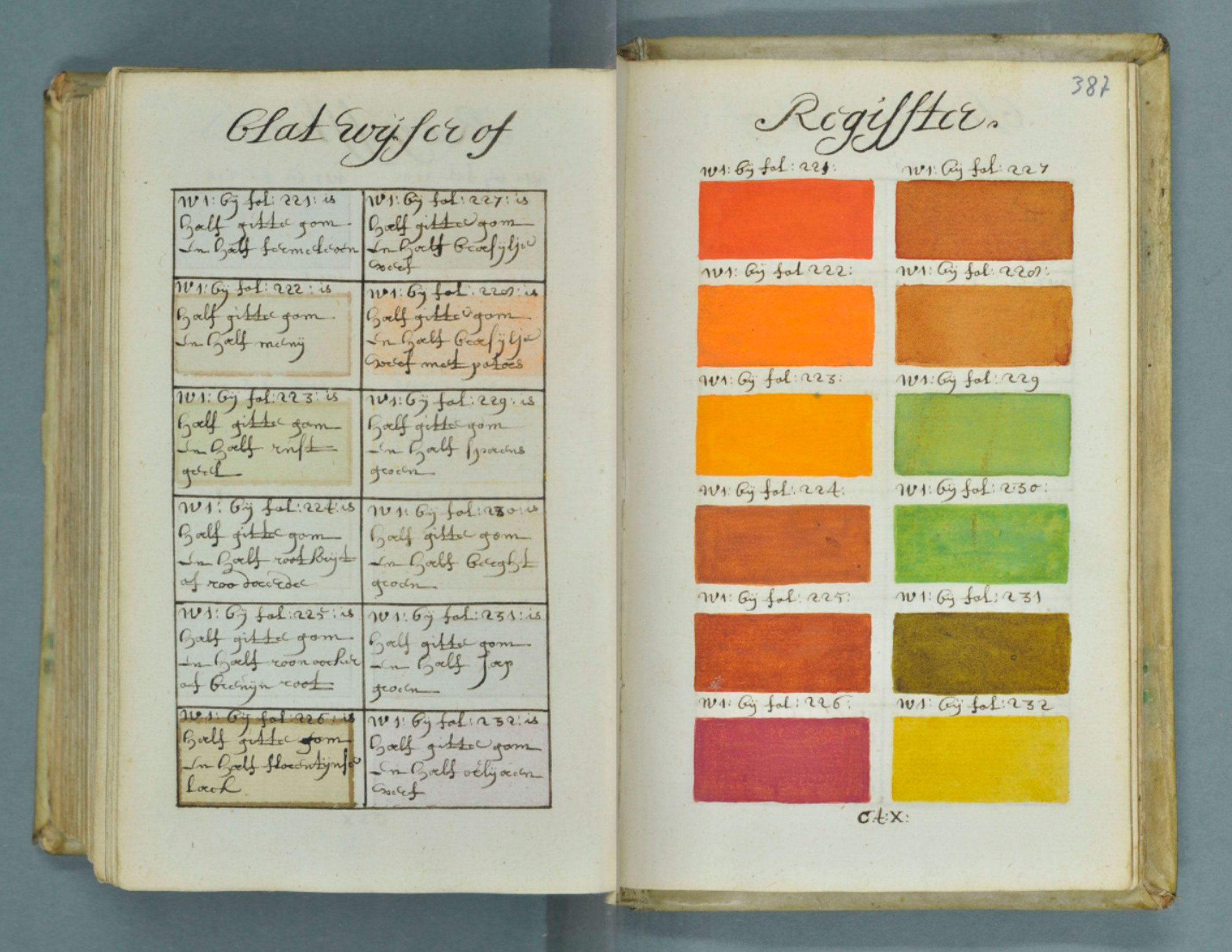 Traité des couleurs – A. Boogert, 1692