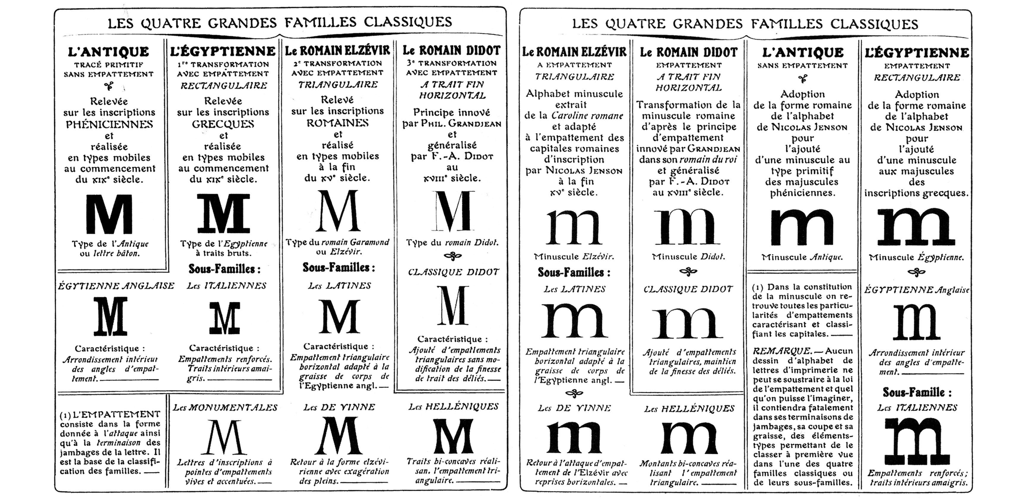 classification-typo-Thibaudeau