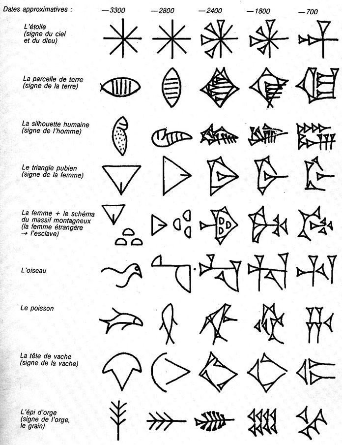 ecriture-cuneiforme-exemples